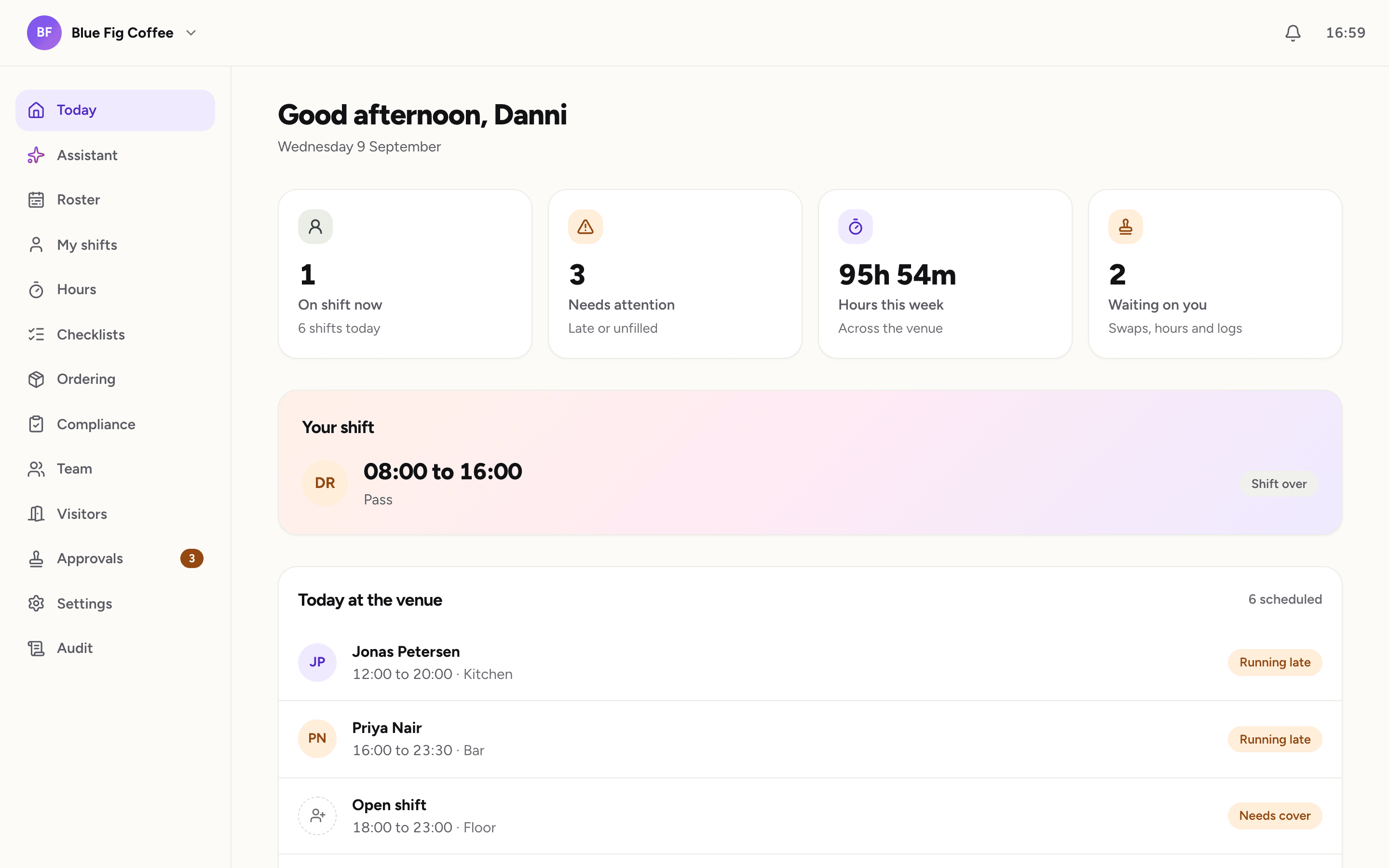 Shiftly AI Today dashboard showing staff on shift, hours and items needing attention.